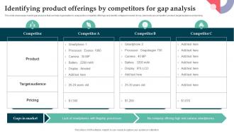 Identifying Product Offerings By Competitors For Product Launch Strategy For Niche Market Segment