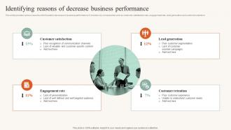 Identifying Reasons Of Decrease Business Performance Developing Ideal Customer Profile MKT SS V