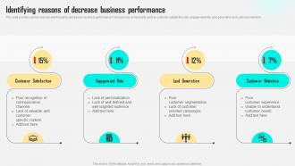 Identifying Reasons Of Decrease Business Performance Improving Customer Satisfaction By Developing MKT SS V