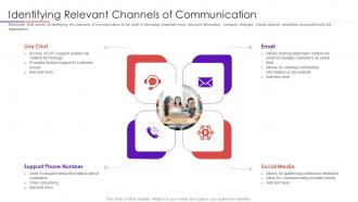 Identifying relevant channels user intimacy approach to develop trustworthy consumer base