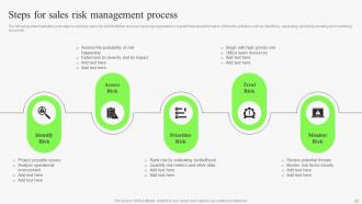 Identifying Risks In Sales Management Process Powerpoint Presentation Slides V Unique Visual