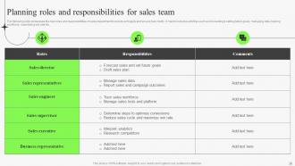 Identifying Risks In Sales Management Process Powerpoint Presentation Slides V Impactful Visual