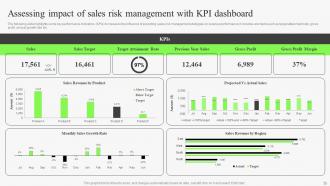 Identifying Risks In Sales Management Process Powerpoint Presentation Slides V Interactive Visual