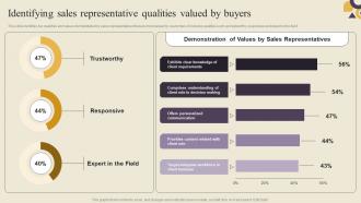 Identifying Sales Representative Qualities Valued By Identifying Sales Improvement Areas