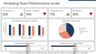Identifying Skill Gaps In Teams PPT Information AT Best Compatible