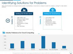 Identifying solutions for problems cloud computing infrastructure adoption plan ppt portrait