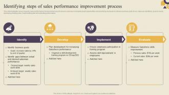 Identifying Steps Of Sales Performance Improvement Identifying Sales Improvement Areas