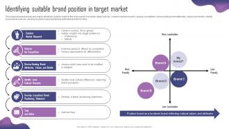Identifying Suitable Brand Position In Product Adaptation Strategy For Localizing Strategy SS