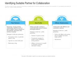 Identifying Suitable Partner For Collaboration Channel Vendor Marketing Management Ppt Rules