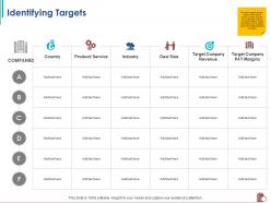 Identifying Targets Deal Size Ppt Powerpoint Presentation Show Graphics Template