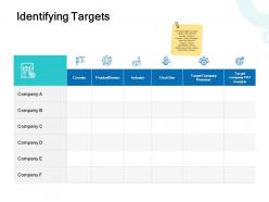 Identifying targets industry ppt powerpoint presentation show information