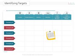 Identifying targets merger and takeovers ppt powerpoint presentation infographic