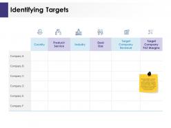 Identifying targets ppt powerpoint presentation icon slides