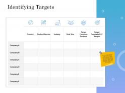 Identifying targets ppt powerpoint presentation infographic shapes
