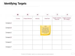 Identifying targets ppt powerpoint presentation outline influencers