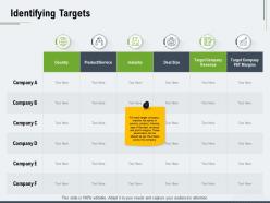 Identifying targets ppt powerpoint presentation show icon