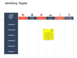 Identifying targets strategic mergers ppt guidelines