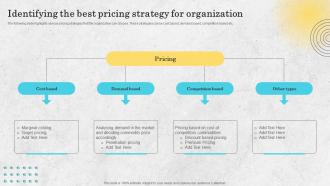 Identifying The Best Pricing Strategy For Organization Price Differentiation Strategy SS