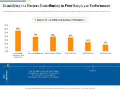Identifying the factors contributing in poor employee performance agile software quality assurance model it