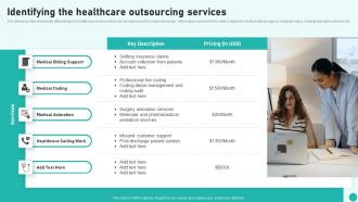 Identifying The Healthcare Outsourcing Services Introduction To Medical And Health