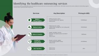 Identifying The Healthcare Outsourcing Services Ultimate Guide To Healthcare Administration