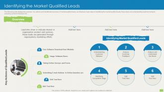 Identifying The Market Qualified Leads Sales Qualification Scoring Model
