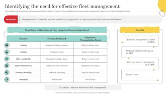 Identifying The Need For Effective Fleet Warehouse Optimization And Performance