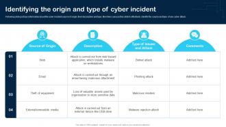 Identifying The Origin And Type Of Cyber Incident Cybersecurity Incident And Vulnerability