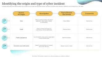 Identifying The Origin And Type Of Cyber Incident Upgrading Cybersecurity With Incident Response Playbook