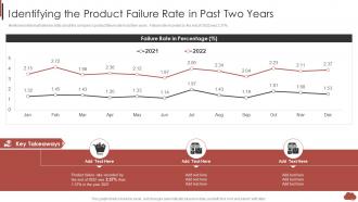Identifying The Product Failure Rate In Past Two Years Combining Product Development Process