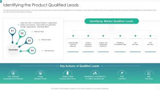 Identifying The Product Qualified Leads Organization Qualification Increase Revenues