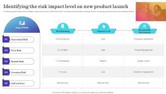Identifying The Risk Impact Level On New Launch Introducing New Product In Food And Beverage