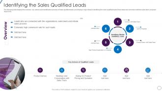 Identifying The Sales Qualified Leads Lead Opportunity Qualification Process And Criteria