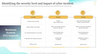 Identifying The Severity Level And Impact Upgrading Cybersecurity With Incident Response Playbook