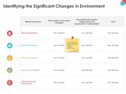 Identifying the significant changes in environment direct ppt powerpoint presentation portfolio