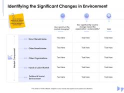 Identifying the significant changes in environment input ppt powerpoint presentation design ideas