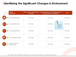 Identifying the significant changes in environment quickly ppt powerpoint presentation guide