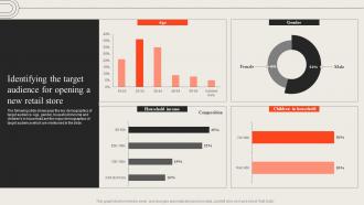 Identifying The Target Audience For Opening A New Opening Retail Outlet To Cater New Target Audience