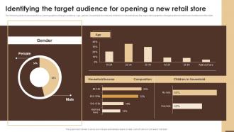 Identifying The Target Audience For Opening A New Retail Store Essential Guide To Opening