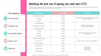 Identifying The Total Cost Of Opening New Contents Developing Marketing Strategies