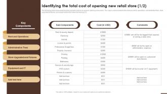 Identifying The Total Cost Of Opening New Retail Store Essential Guide To Opening