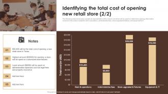 Identifying The Total Cost Of Opening New Retail Store Essential Guide To Opening Appealing Interactive