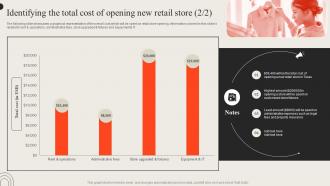 Identifying The Total Cost Of Opening New Retail Store Opening Retail Outlet To Cater New Target Audience Template Professional