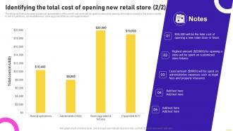 Identifying The Total Cost Of Opening New Retail Store Opening Speciality Store To Increase Images Ideas