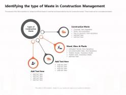 Identifying The Type Of Waste In Construction Management M1170 Ppt Powerpoint Presentation Outline Slides