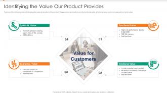 Identifying The Value Our Product Provides Annual Product Performance Report Ppt Mockup