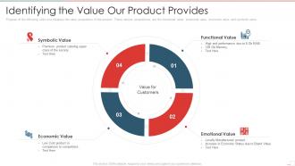 Identifying the value our product provides new product performance evaluation