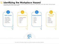 Identifying The Workplace Hazard Biological Ppt Powerpoint Presentation Layouts Files