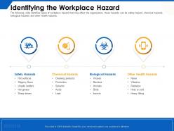 Identifying The Workplace Hazard Ppt Powerpoint Presentation Gallery Infographic