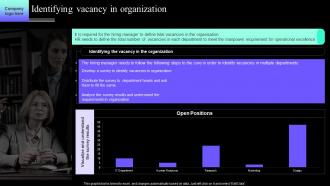 Identifying Vacancy In Organization Definitive Guide To Employee Acquisition For Hr Professional